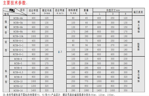 永磁除鐵器，天津RCYB-4平板式永磁除鐵器維護(hù)知識(shí)參數(shù)_內(nèi)部磁塊安裝方法_天津RCYB-4平板式永磁除鐵器規(guī)格型號(hào)價(jià)格 